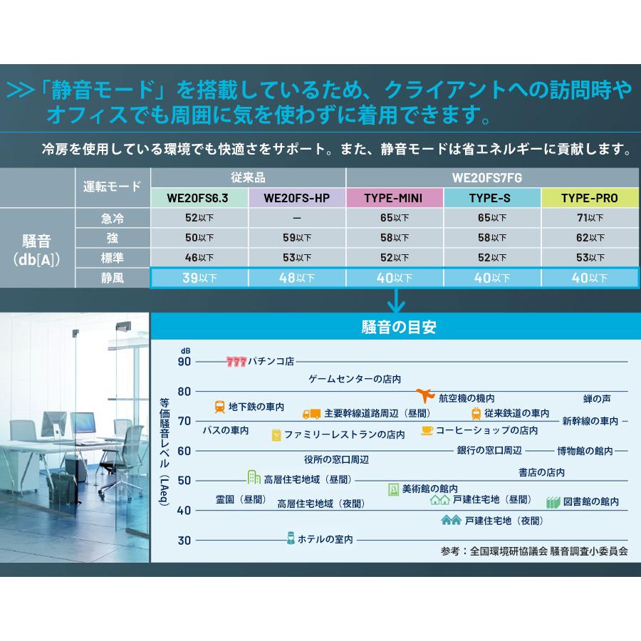 ミドリ安全 クールファン用 TYPE-PRO フルセット WE20FS7FG-PRO