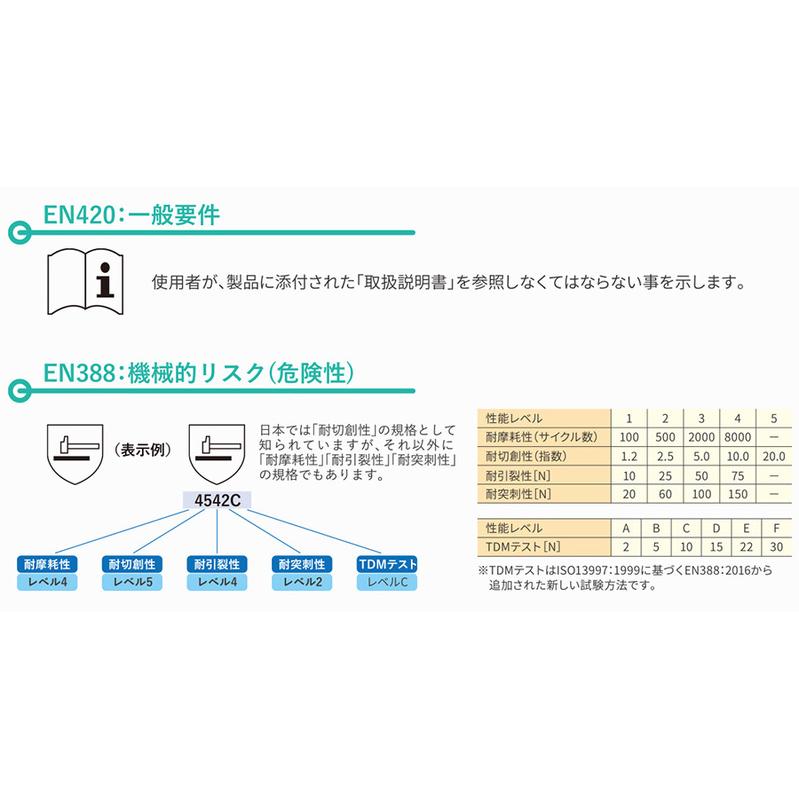 かこたん専用エコファーイヤーマフ&手袋 耐切創性手袋 ブレスカットECO NGJ5359Q S