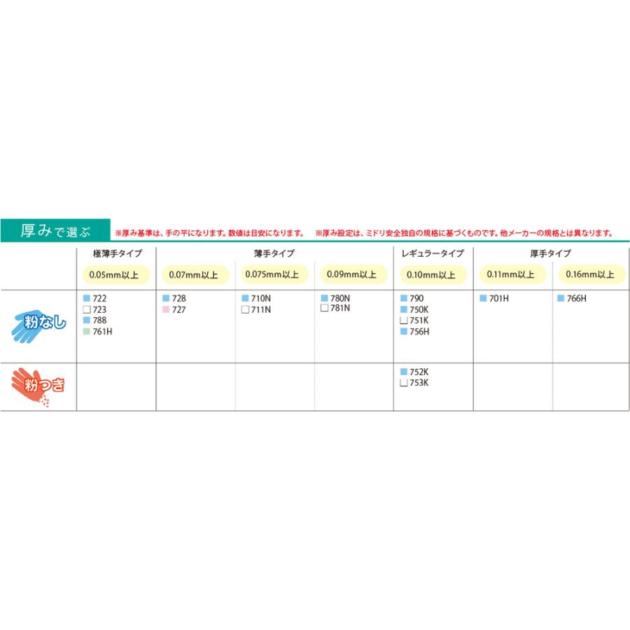 ミドリ安全 ニトリル手袋 ベルテ 752K 753K レギュラー ブルー ホワイト SS〜XL 100枚入｜midorianzen-com｜02