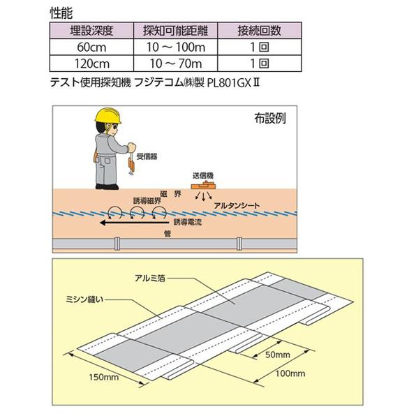 ユニット アルタンシート 388-71 下水道管用