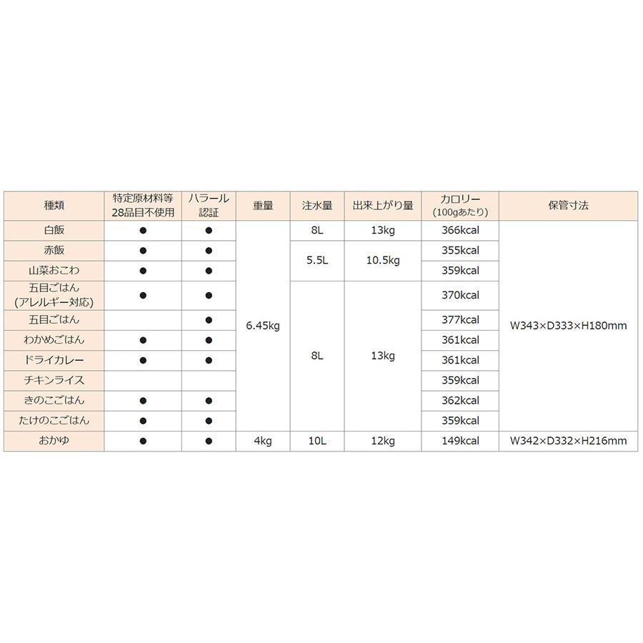 尾西食品 防災用品 非常食 アルファ米炊き出しセット わかめご飯 50食入｜midorianzen-com｜03