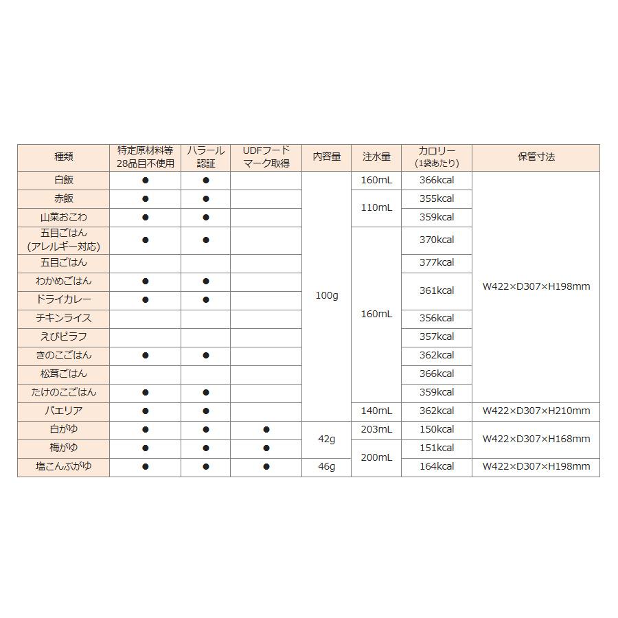 尾西食品 保存食 アルファ米 山菜おこわ 50袋入_1