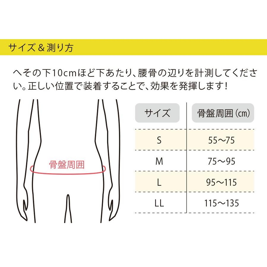 ミドリ安全 作業用腰部保護ベルト Reliefつばさ S〜LL 男女兼用
