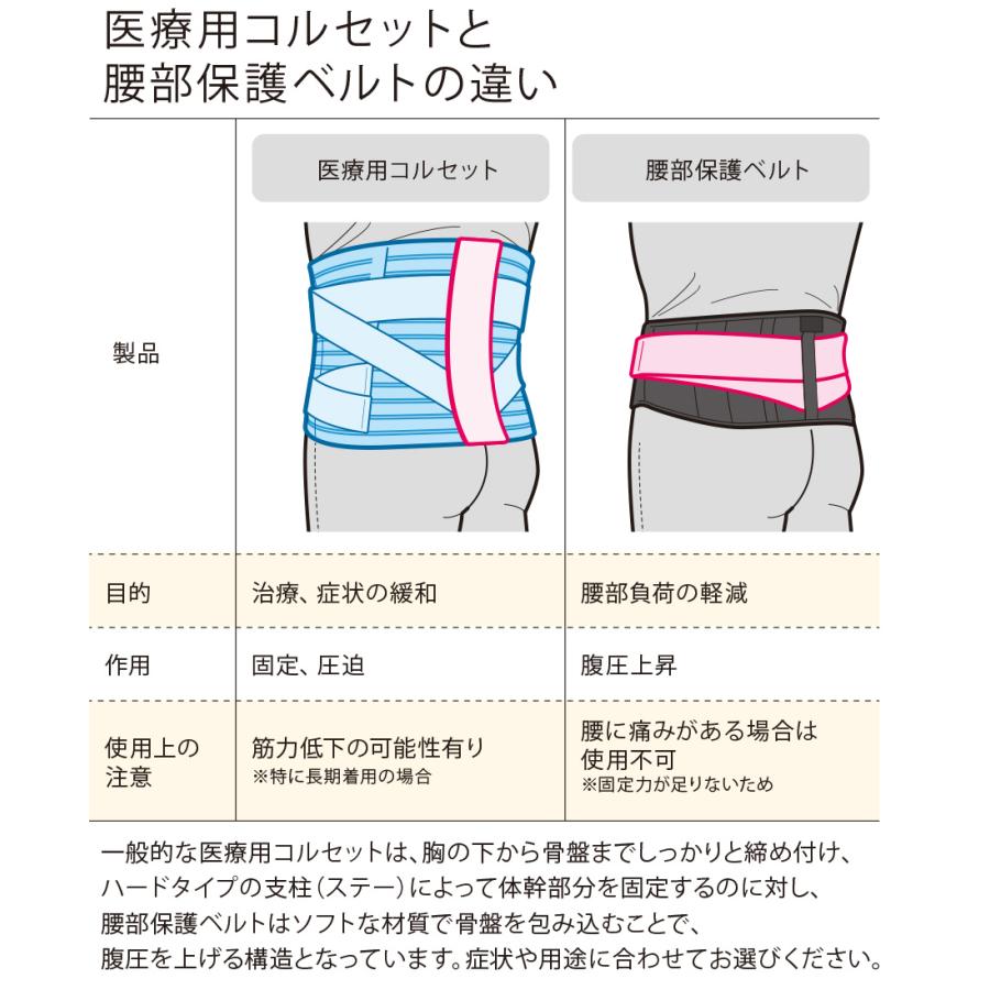 ミドリ安全 作業用腰部保護ベルト Reliefつばさ S〜LL 男女兼用 | ミドリ安全 | 07