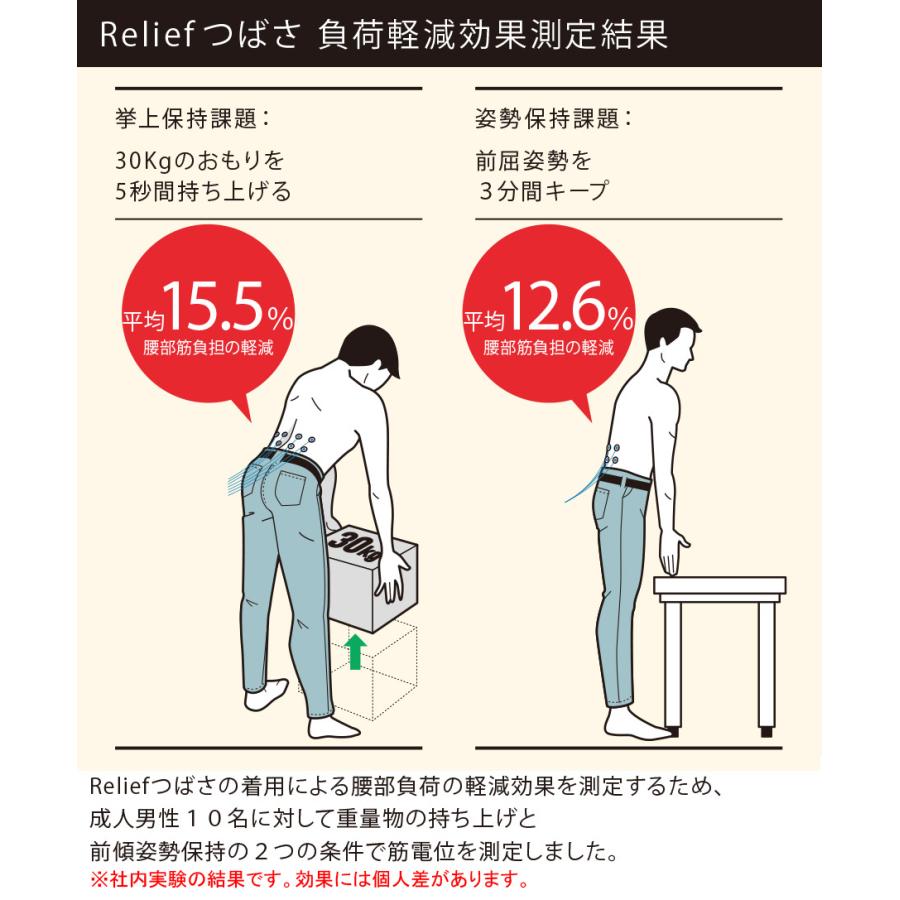 ミドリ安全 作業用腰部保護ベルト Reliefつばさ S〜LL 男女兼用 | ミドリ安全 | 08