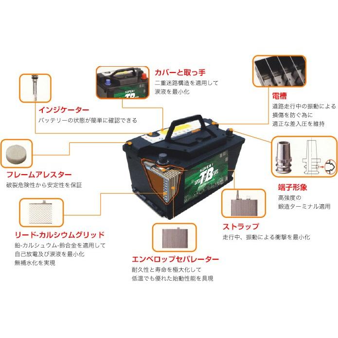 32A19L 新品 標準車用カーバッテリー 自動車 車 岐阜バッテリー SUPER TB |  | 01