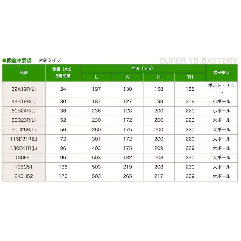 32A19R バッテリー 標準車用 岐阜バッテリー販売 SUPER TB 密閉型 軽
