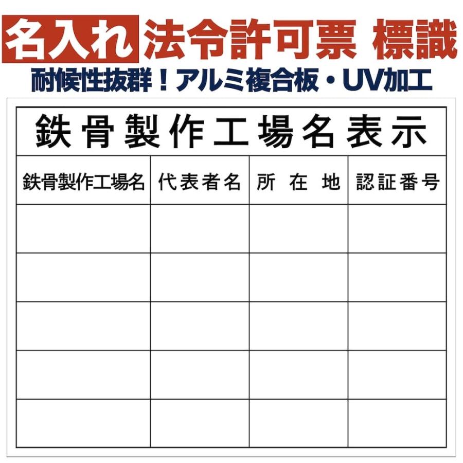 名入れあり 法令許可票 鉄骨製作工場名表示（複数） 標識 看板 500mm×400mm アルミ複合板 四隅穴あき加工選択可能 結束バンド6本付き | 