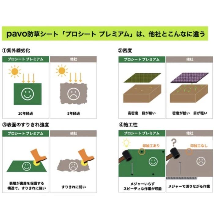 人工芝pavo専用 防草シート プロシート プレミアム 幅2m×長さ25m 2mmの厚手仕様 遮光率99.9%以上 高密度不織布の画像