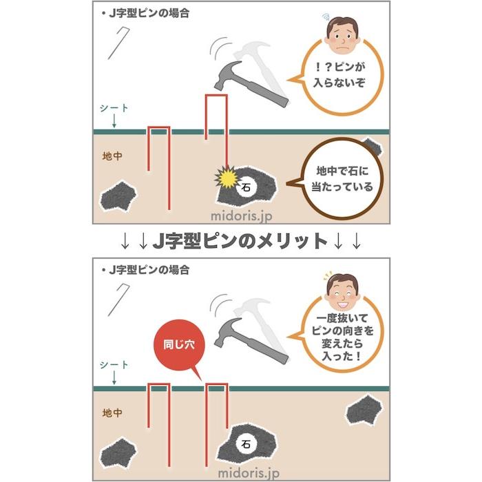 防草シート用 固定ピン 15cm J字型 00本セット 押さえアンカー止めピン アンカーピン 送料無料 マルチ押さえ 庭 人工芝 押さえピン コ字型 ザバーン Pin00j ミドリスークラピアと雑草対策ー 通販 Yahoo ショッピング