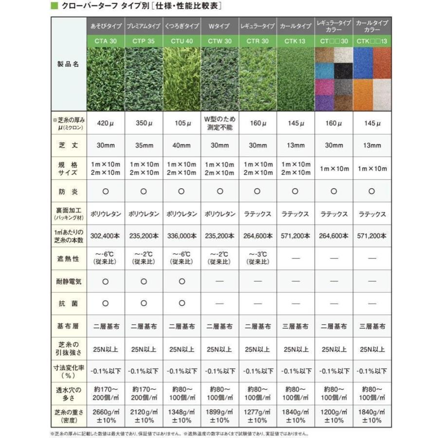 人工芝専用 ショックパッド クローバーターフ 1m×10m 厚み12mm 下敷き ショックパッド アンダー 衝撃緩和 衝撃吸収 |  | 01