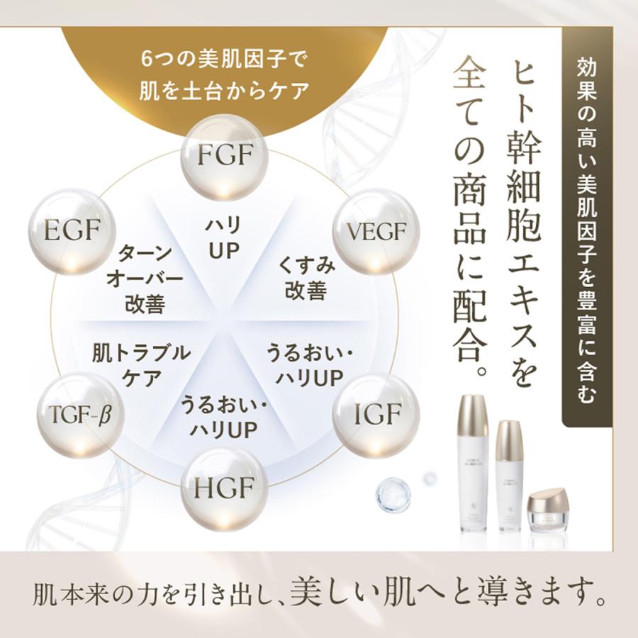 ヒト幹細胞培養液 トライアルセット スキンケア 3点 お試し 体験キット