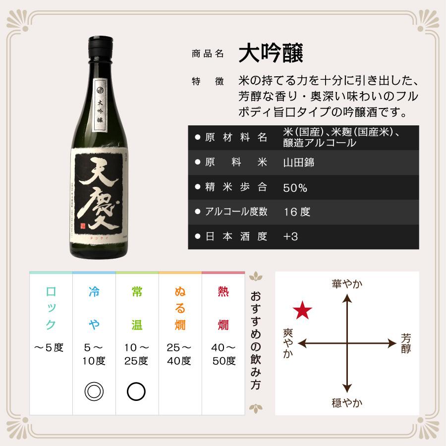 日本酒 大吟醸 天慶 おすすめ 酒 地酒 清酒 熱燗 ランキング