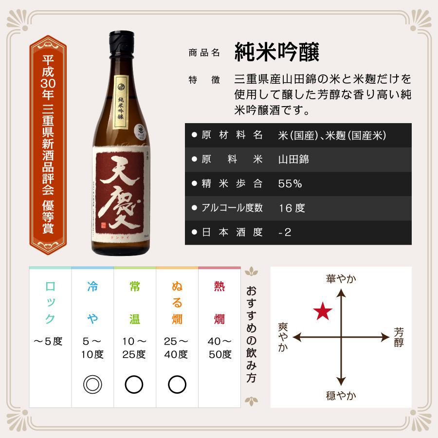 日本酒 大吟醸 純米吟醸酒 ギフト おすすめ 人気 高級 お酒 飲み比べ