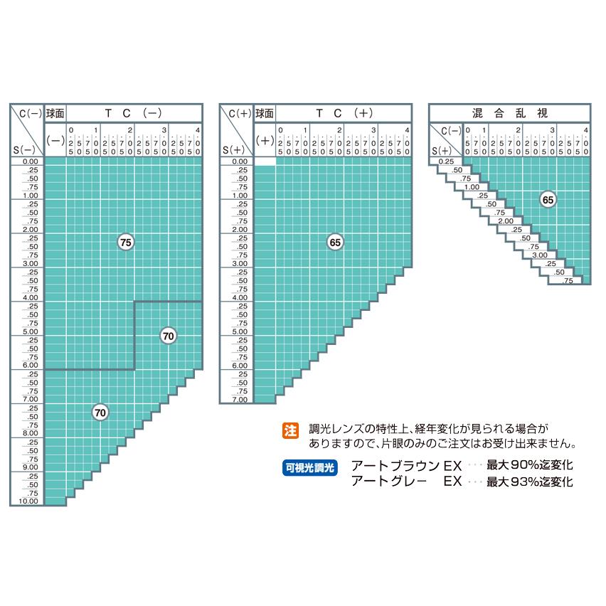 調光レンズ 可視光調光 イトーレンズ 球面 中屈折1.60 紫外線UVカット 撥水コート アートグレー160EXHM/アートブラウン160EXHM（薄型）2枚1組_1