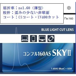 ブルーライトカット イトーレンズ 眼鏡レンズ 非球面 中屈折 1.60