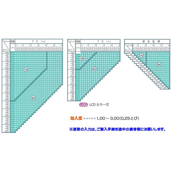 中近両用 イトーレンズ 眼鏡レンズ 中近内面累進 中屈折1.60 紫外線UV