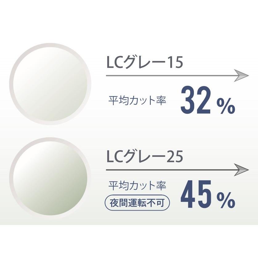 ブルーライトカット染色カラー イトーレンズ 紫外線UVカット400 白内障