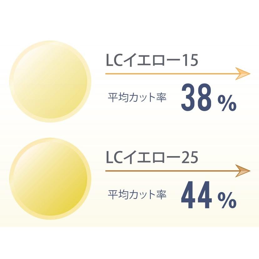 ブルーライトカット染色カラー イトーレンズ 紫外線UVカット400 眩しさ