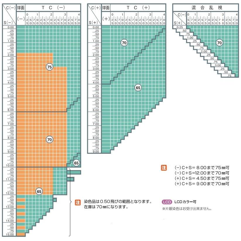 イトーレンズ 眼鏡レンズ 非球面 超高屈折 1.74 紫外線UVカット400 撥