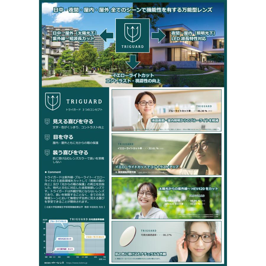 ブルーライトカット イエローライトカット 紫外線カット 眼鏡レンズ 