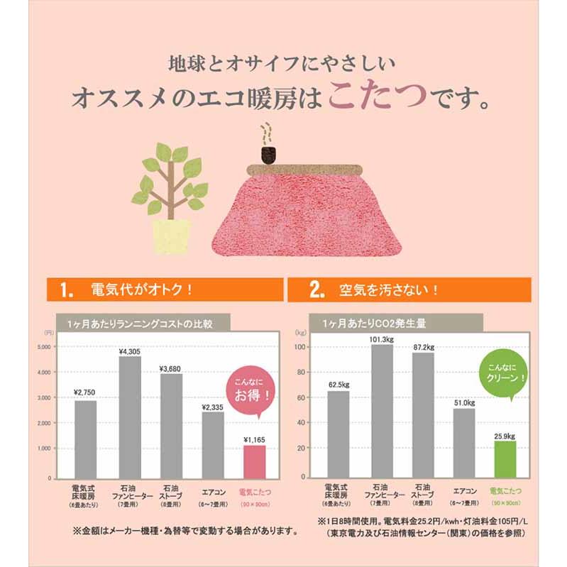 こたつ布団 掛ふとん単品 大型長方形 200×300cm 2カラー ジェード おしゃれ 北欧 シンプル ナチュラルテイスト 軽い ふんわり 国産 日本製の画像