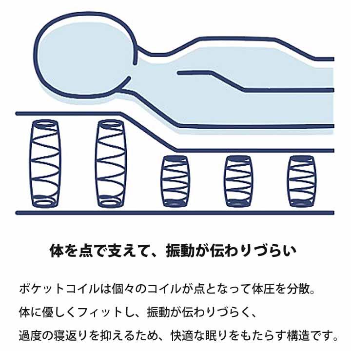 コイズミファニテック 並列ポケットコイル ダブル マットレス 厚さ18cm 