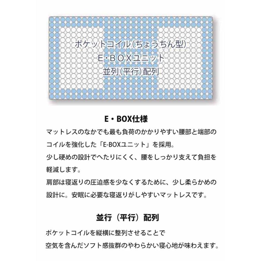 コイズミファニテック 並列ポケットコイル ダブル マットレス 厚さ18cm 
