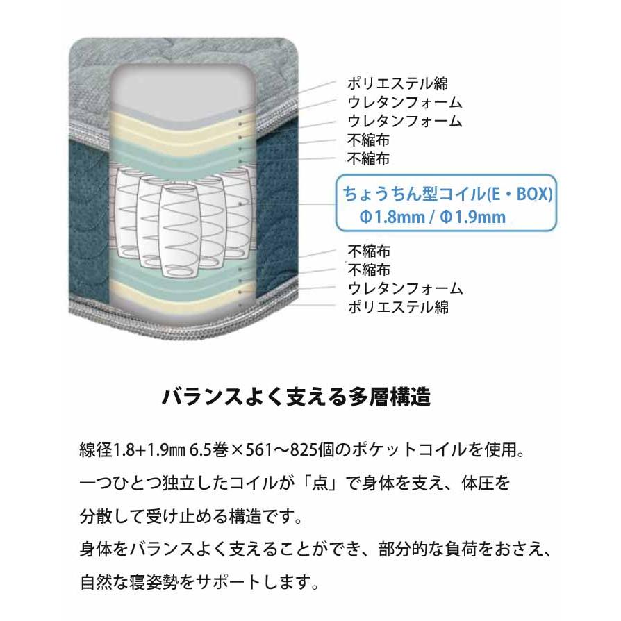 コイズミファニテック 並列ポケットコイル ダブル マットレス 厚