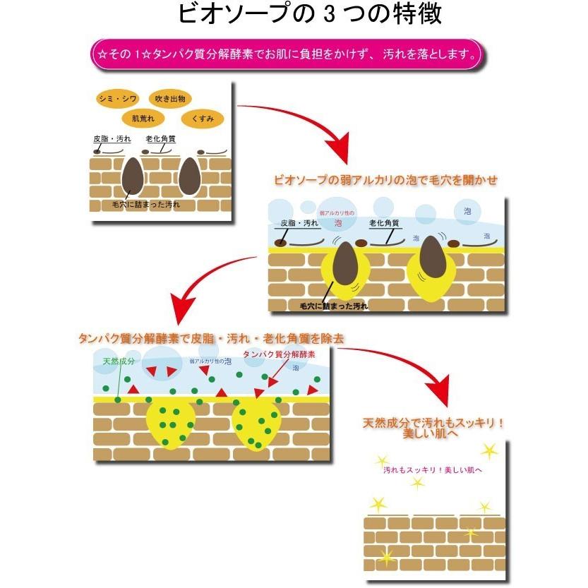RECONTE（レコンテ） ビオソープ 洗顔用ソープ 洗顔石鹸 固形石鹸 酵素