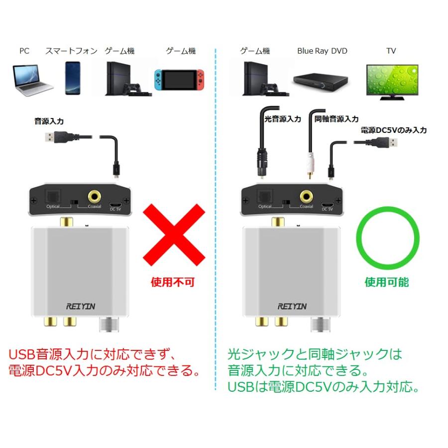 REIYIN DA01 高性能192kHz 24bit DAC デジタル光＆同軸→アナログRCA