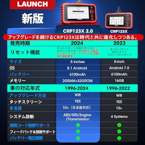 Launch CRP123X V2.0 obd2 診断機 日本語 BWM ベンツ 日本車対応