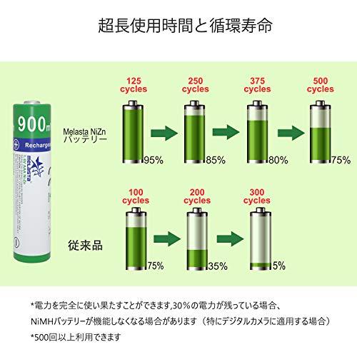 Melasta 単4形充電池 1.6V 充電式ニッケル亜鉛電池 8本入り 900mWh NiZn単四充電池 500回以上循環使用可能 ROHS、｜migaru-315｜03