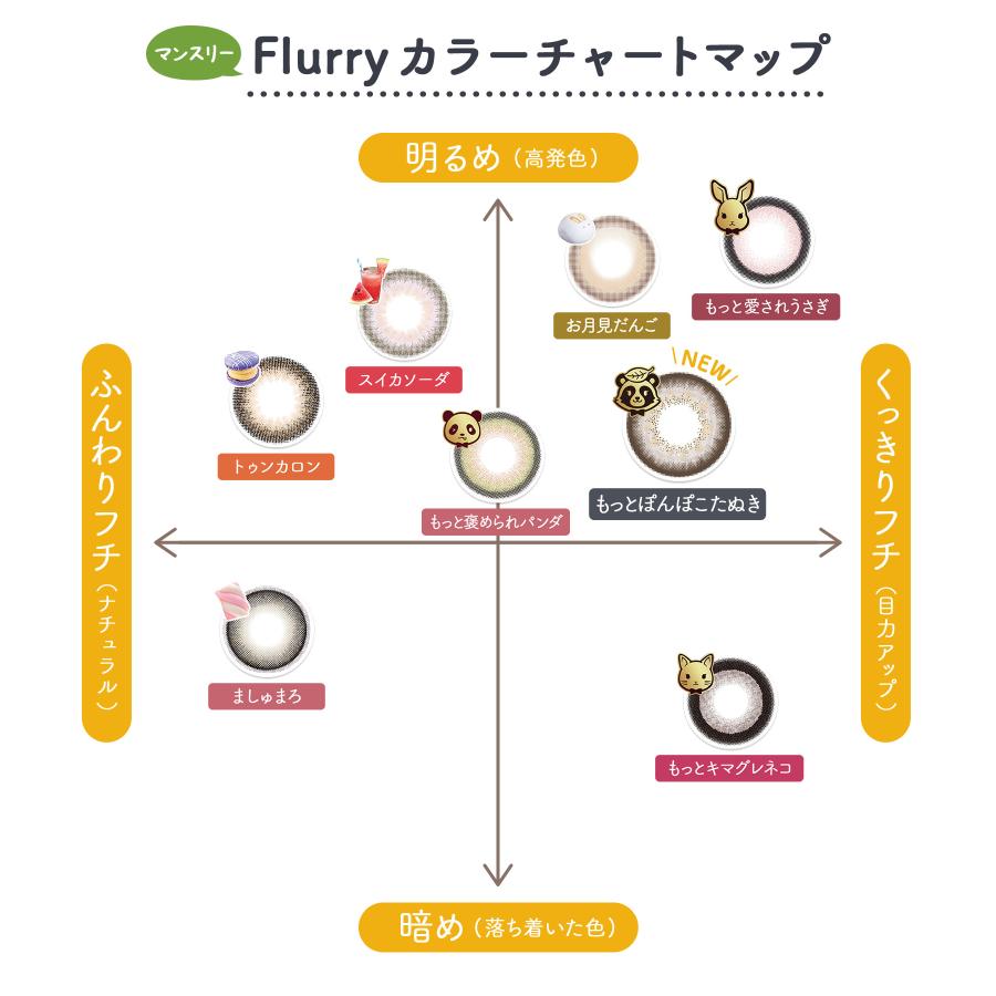 フルーリー マンスリー 1箱3枚入り 度あり 度なし 全7カラー 明日花キララ Flurry 1month 1ヵ月 カラコン｜mightycolor｜12