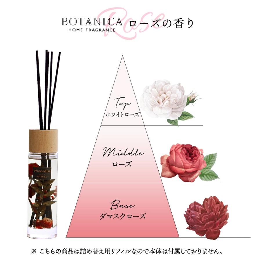 BOTANICA ボタニカ ウッドミスト 【ネット限定販売】ディフューザー スティック 詰め替え用 フレグランス ドライフラワー OND-210-R｜mightypro｜15