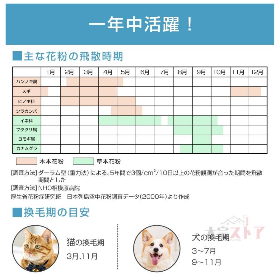 空気清浄機 小型 ウイルス対策 コンパクト 花粉対策 ペット 省エネ