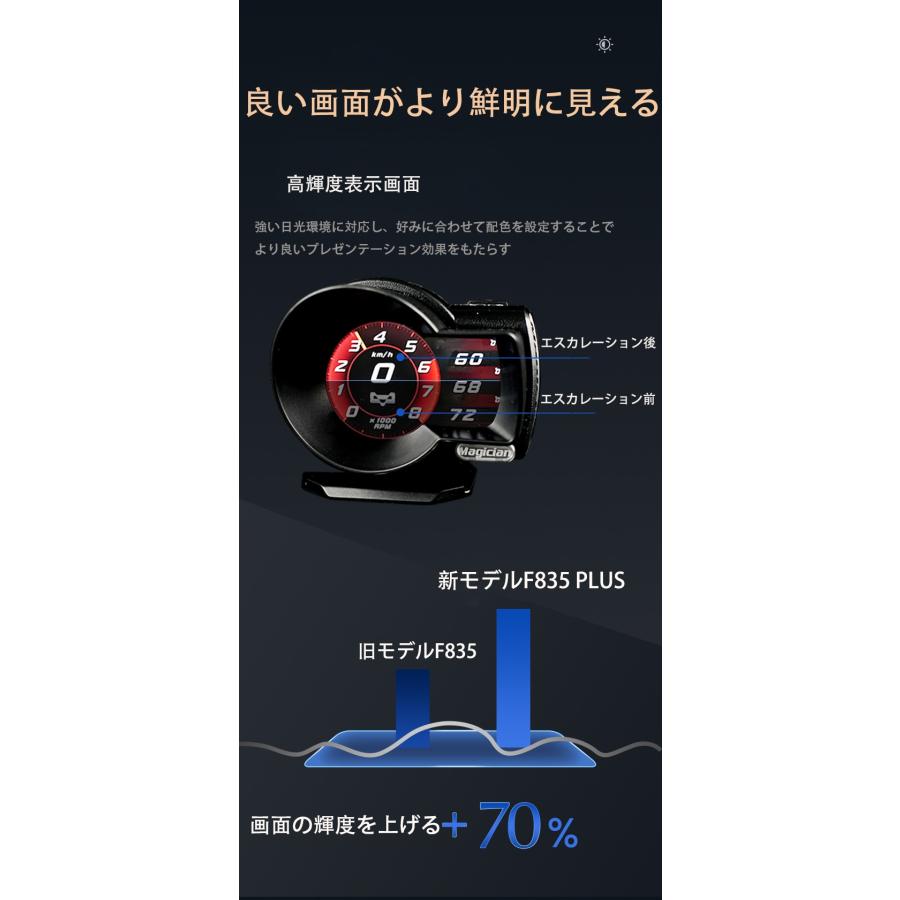 マジシャン スピードメーター 最先端 正規品 MAGICIAN OBD2 多機能