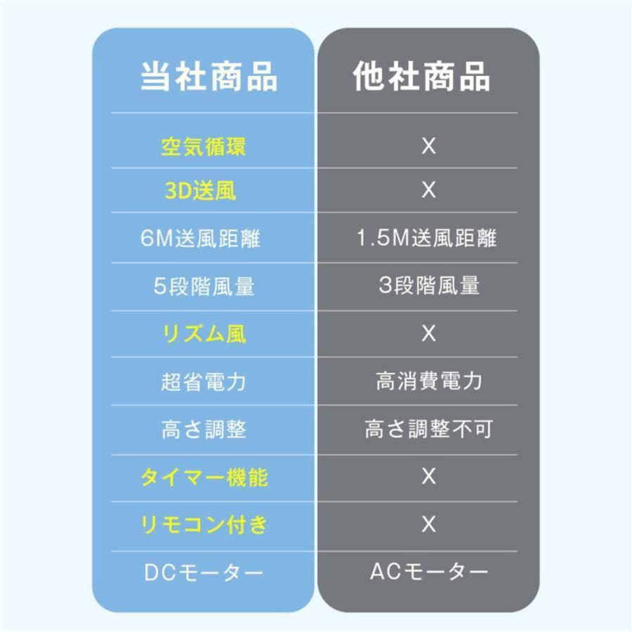 扇風機 サーキュレーター dcモーター 5段階風量 上下90°/左右140