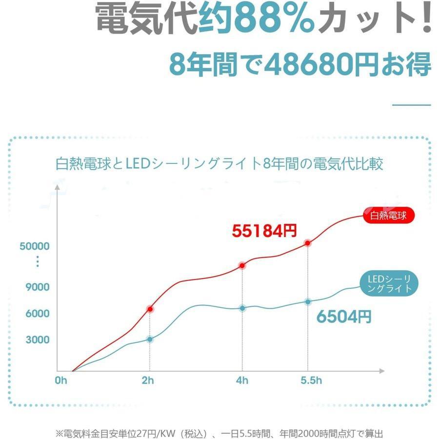 シーリングライト LED 照明器具 調光調色 6-12畳 天井照明 雲モチーフ