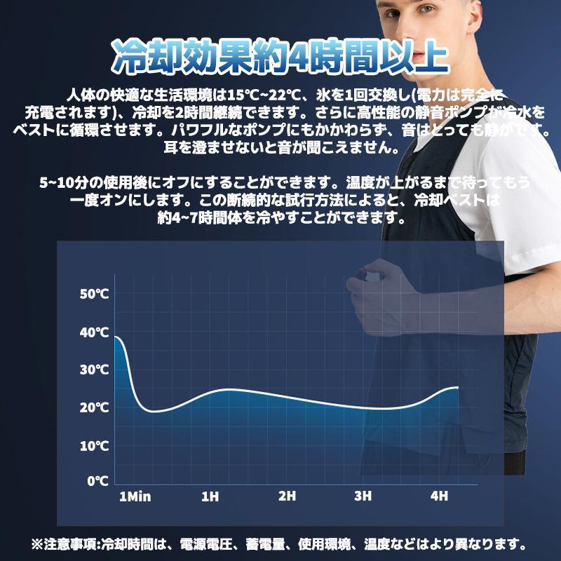 水冷ベスト 2024 水冷服セット クールベスト 空調作業服 作業服 急速