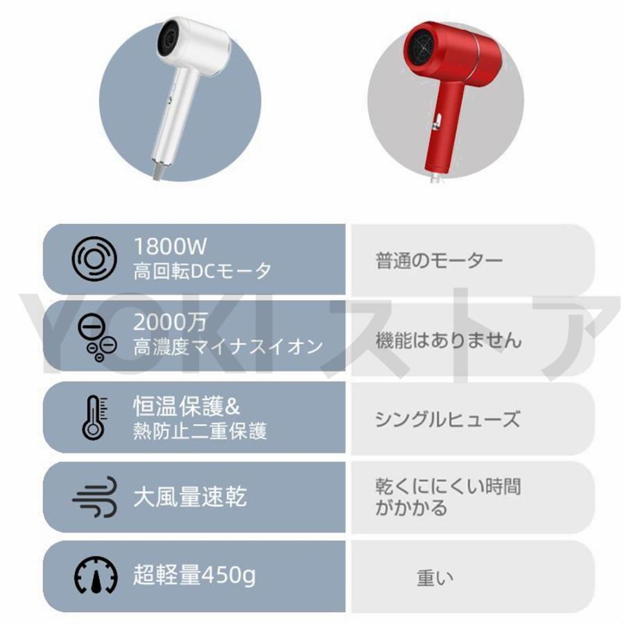 ドライヤー 速乾 大風量 冷熱風 4段階調節可能 おすすめ ヘア