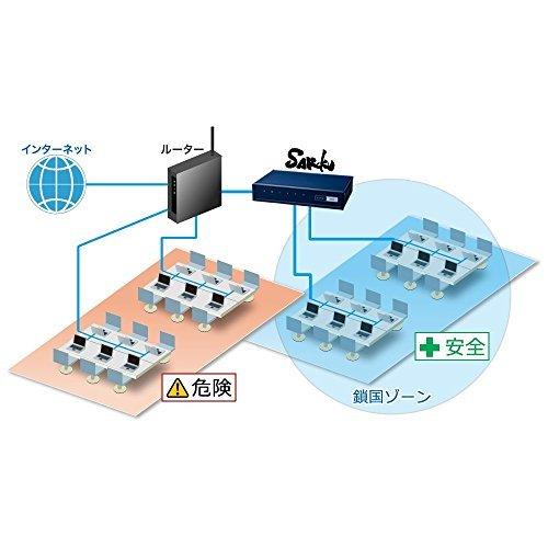 【即購入⭕️】 PLANEX データ流出を未然に防ぐセキュリティユニット『SAKOKU-500』 VR500 【GMS8231130781】(29410円)