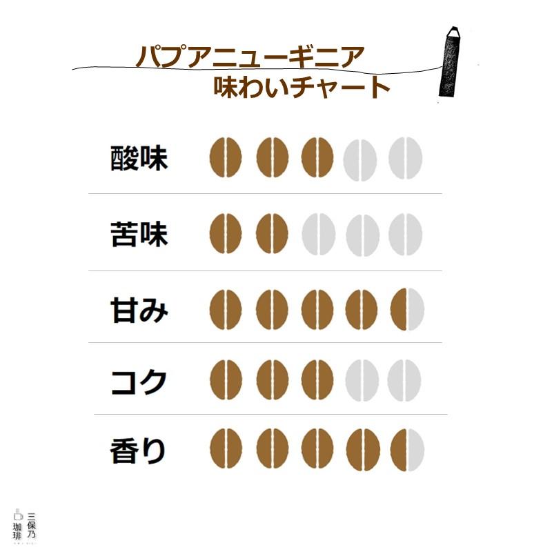 自家焙煎 コーヒー豆 2銘柄セット 500g(250g×2) 豆のまま : 三保乃 