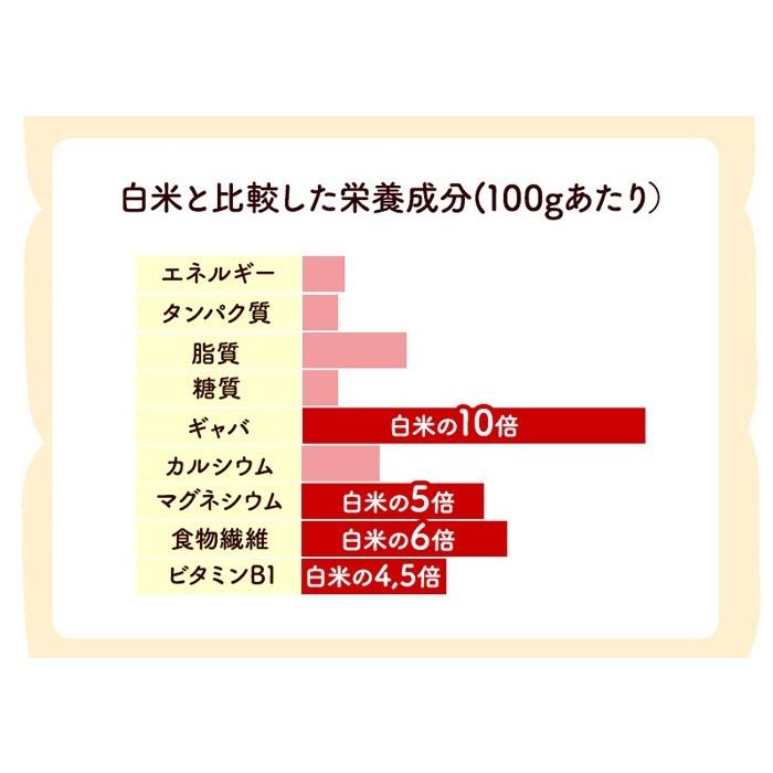 発芽玄米 ミルキークイーン 5Kg 甘みがありモチモチやわらか 令和5年福井県産 特別栽培米 真空パック 食物繊維・ビタミンB群・GABA・ミネラルが豊富｜mikaku-club｜10