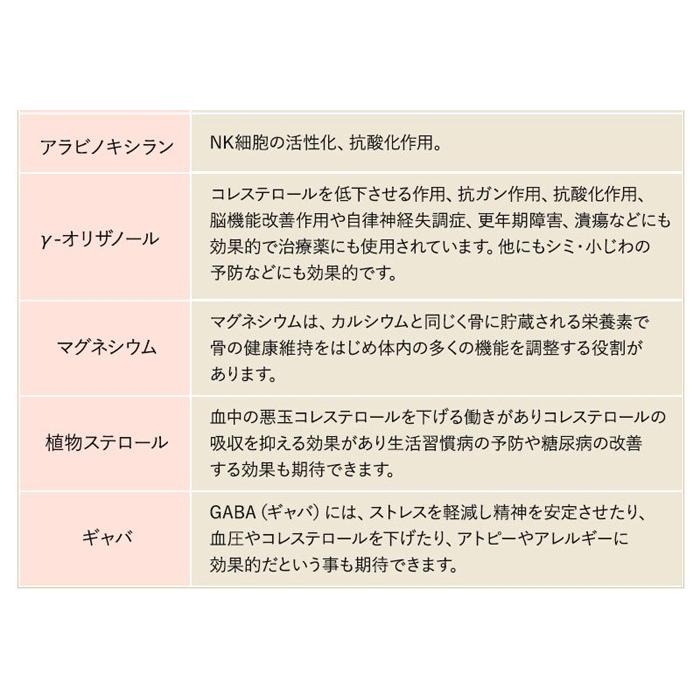 発芽玄米 無農薬 いのちの壱 令和5年福井県産 特別栽培米 5Kg 真空パック 送料無料 ※大粒の満足感のあるお米 ★アブシジン酸は検出されません｜mikaku-club｜17