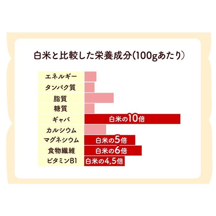 コシヒカリ 発芽玄米 無農薬・無化学肥料 コシヒカリ「特選」2Kg 無