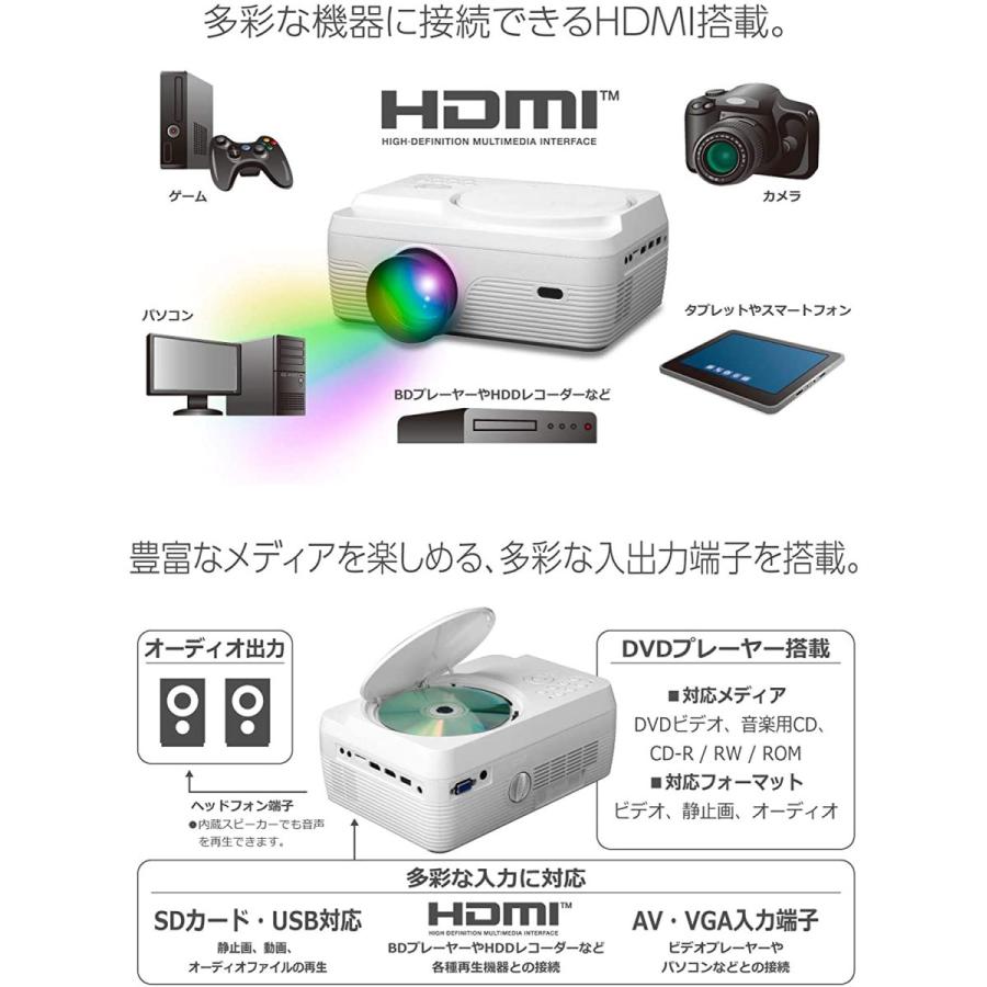 東京deco プロジェクター Dvdプレーヤー 一体型 Led 3000lm 三脚付き 高画質dvd内蔵 ホームプロジェクター 19 1 Fcekano Edu Ng
