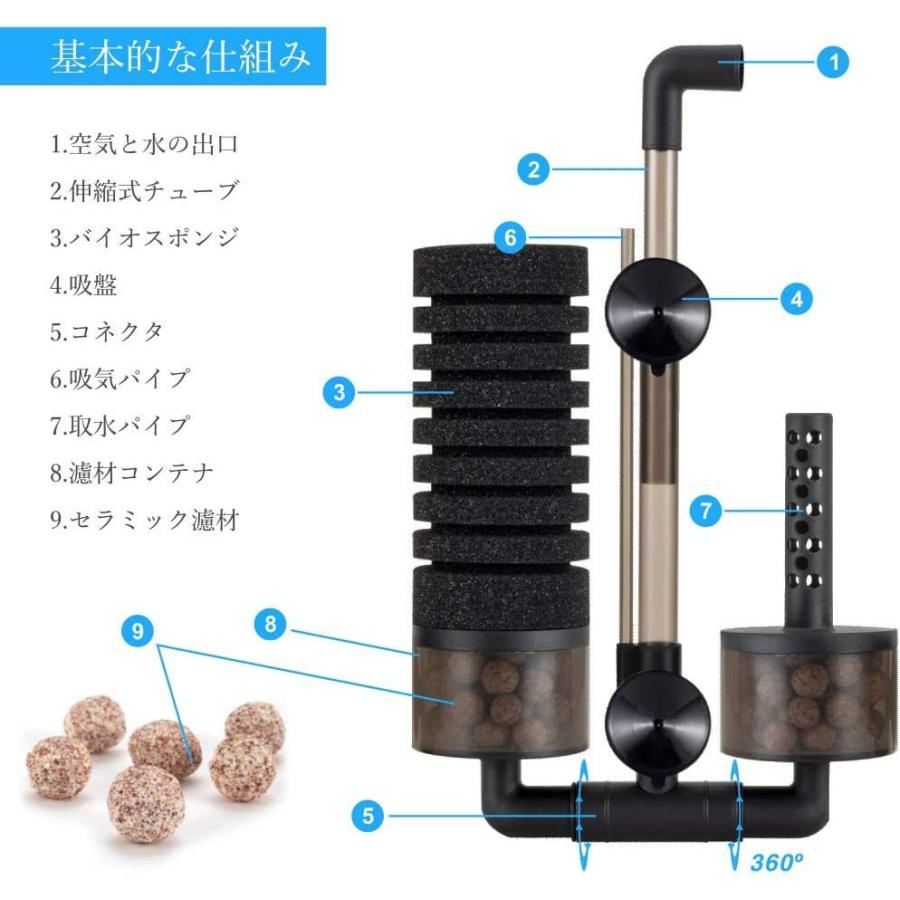 Hygge 水槽フィルター スポンジ 超静か アクアリウムエアーポンプに接続 水槽面貼り付け型 吸盤 生物濾過 物理濾過 ろ過装置 ツイン 鳳物販 通販 Yahoo ショッピング