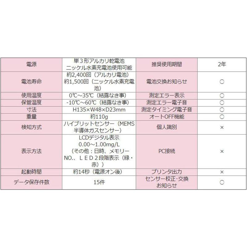 特別訳あり特価】アルコール検知器 ソシアック アルファーネクスト SC
