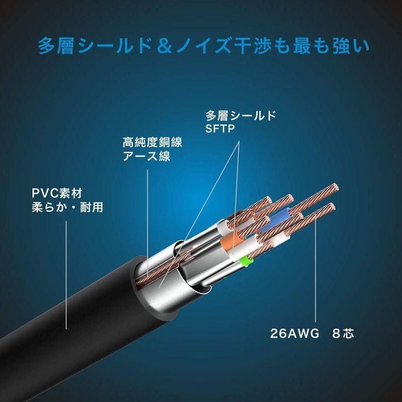 1M KASIMO LANケーブル CAT8 カテゴリ-8 26AWG 40Gbps 2000MHz 超高速 有線ケーブル SFTP RJ4